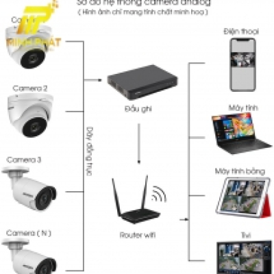 Lắp Đặt Trọn Bộ 3 Camera Giám Sát 1.0M Hikvision