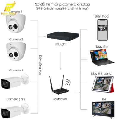 Lắp Đặt Trọn Bộ 2 Camera Giám Sát 2.0M KBvision