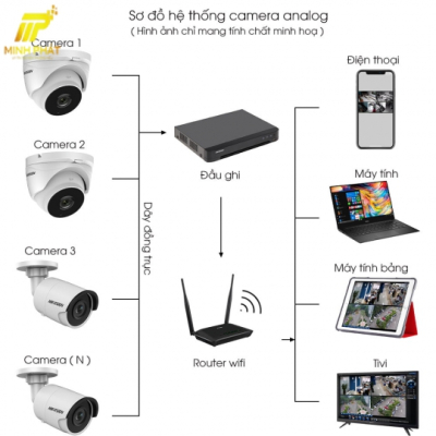 Lắp Đặt Trọn Bộ 4 Camera Giám Sát 1.0MP Hikvision
